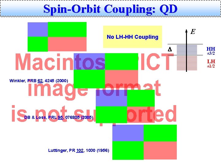 Spin-Orbit Coupling: QD E No LH-HH Coupling D HH ± 3/2 LH ± 1/2