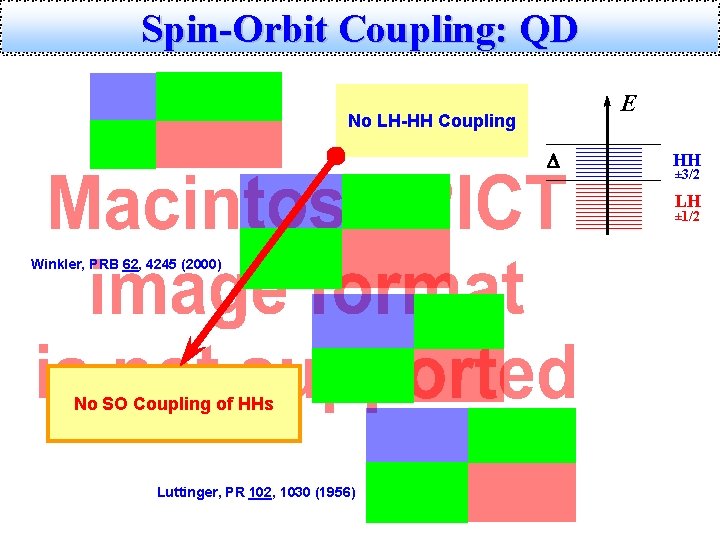 Spin-Orbit Coupling: QD E No LH-HH Coupling D HH ± 3/2 LH ± 1/2