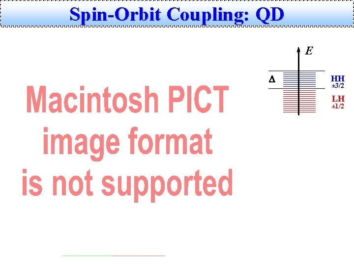 Spin-Orbit Coupling: QD E D HH ± 3/2 LH ± 1/2 