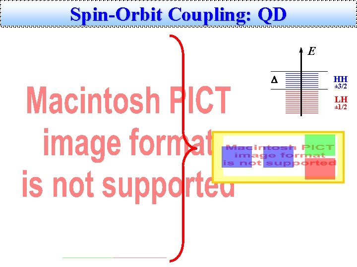 Spin-Orbit Coupling: QD E D HH ± 3/2 LH ± 1/2 D 