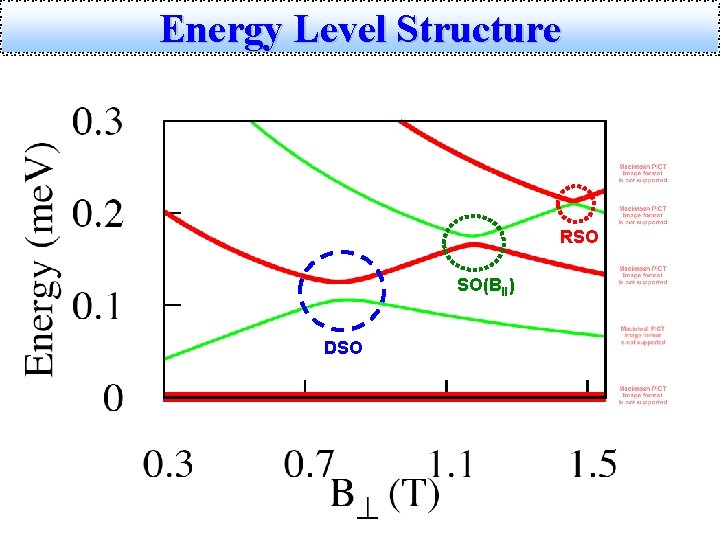 Energy Level Structure RSO SO(BII) DSO 