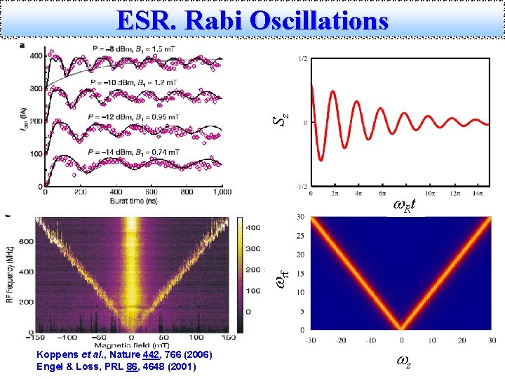 ESR. Rabi Oscillations Sz B 0 w. R t wrf B 1 Koppens et