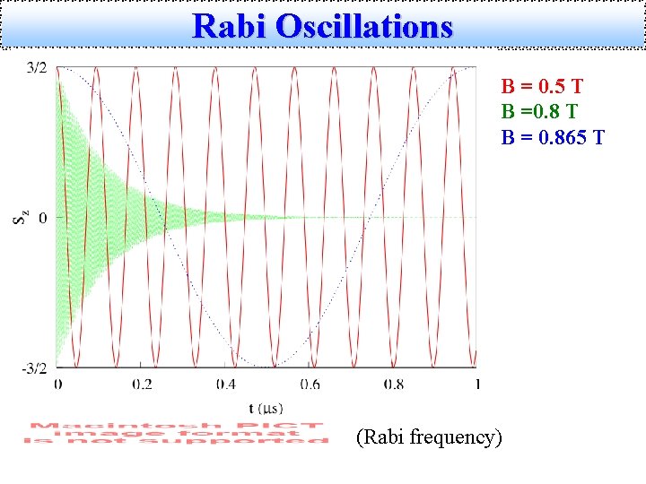 Rabi Oscillations B = 0. 5 T B =0. 8 T B = 0.