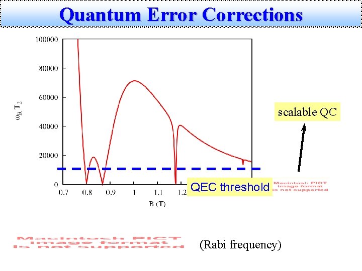 Quantum Error Corrections scalable QC QEC threshold (Rabi frequency) 