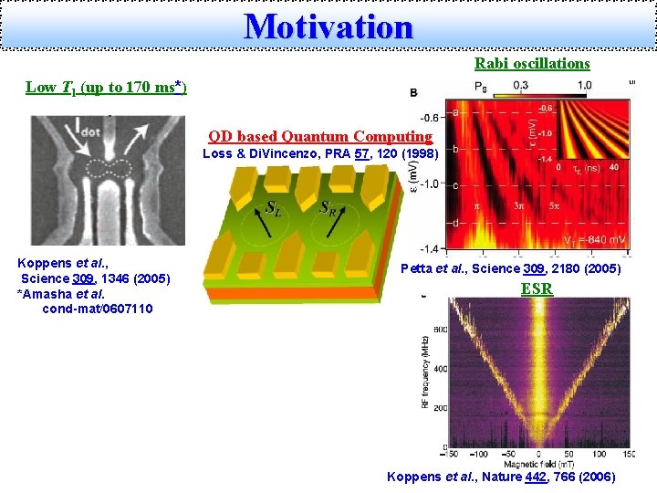 Motivation Rabi oscillations Low T 1 (up to 170 ms*) QD based Quantum Computing