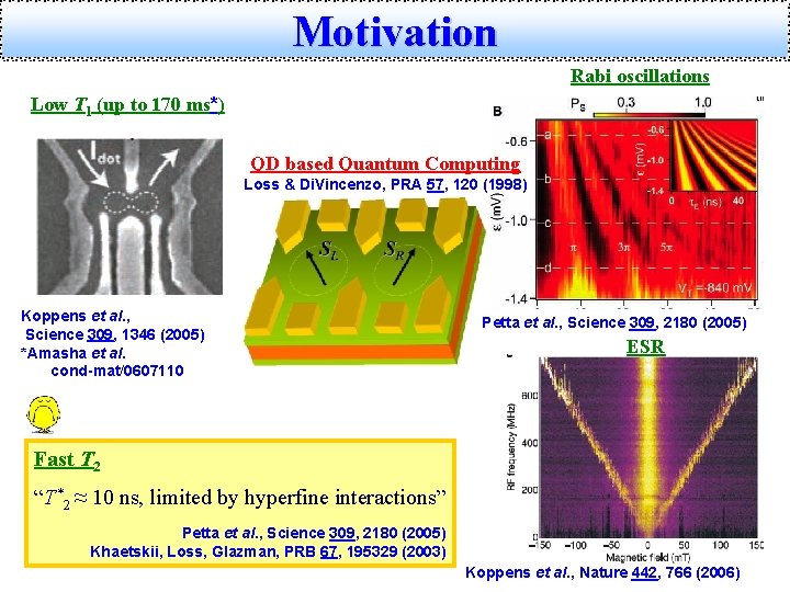 Motivation Rabi oscillations Low T 1 (up to 170 ms*) QD based Quantum Computing