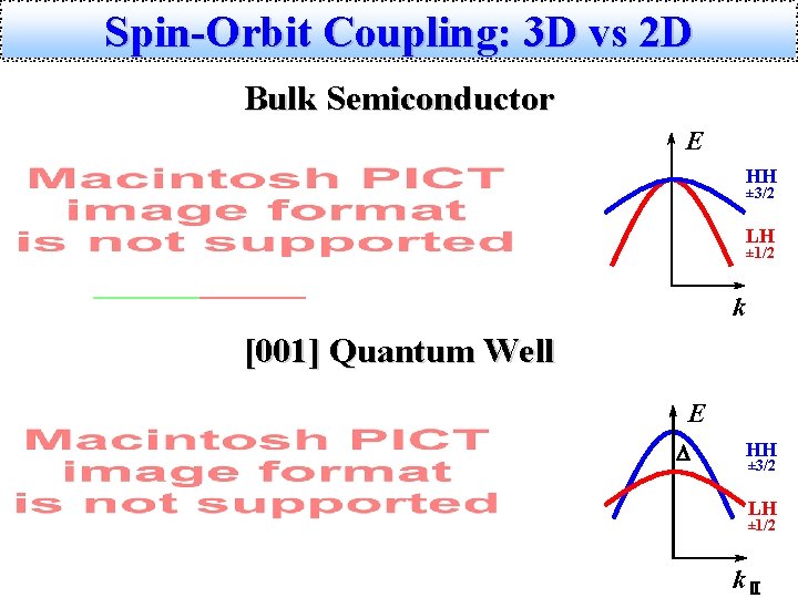 Spin-Orbit Coupling: 3 D vs 2 D Bulk Semiconductor E HH ± 3/2 LH