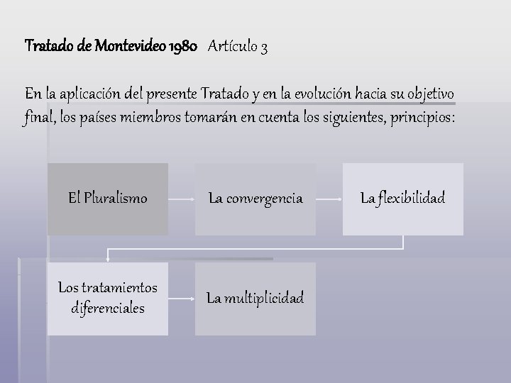 Tratado de Montevideo 1980 Artículo 3 En la aplicación del presente Tratado y en