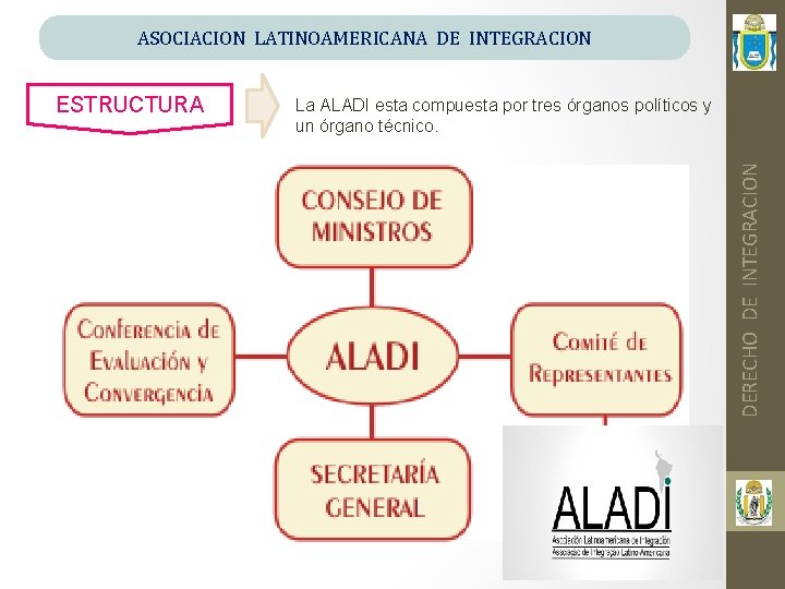 ASOCIACION LATINOAMERICANA DE INTEGRACION La ALADI esta compuesta por tres órganos políticos y un