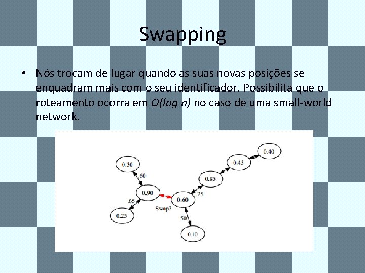 Swapping • Nós trocam de lugar quando as suas novas posições se enquadram mais