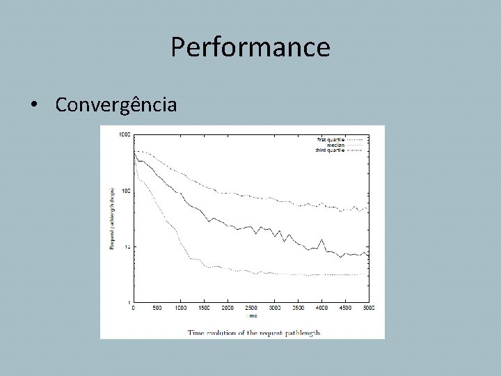 Performance • Convergência 