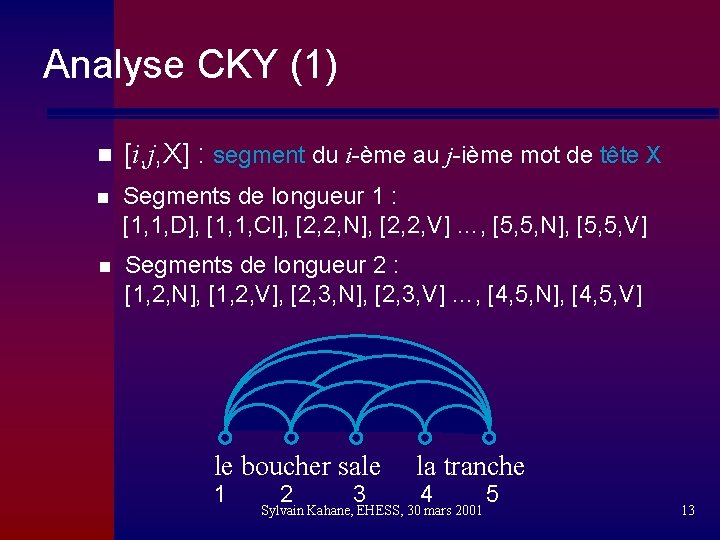 Analyse CKY (1) n [i, j, X] : segment du i-ème au j-ième mot