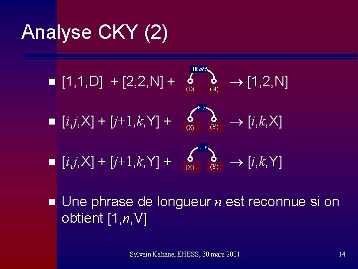 Analyse CKY (2) -10 dét n [1, 1, D] + [2, 2, N] +