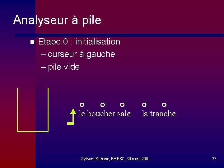 Analyseur à pile n Etape 0 : initialisation – curseur à gauche – pile