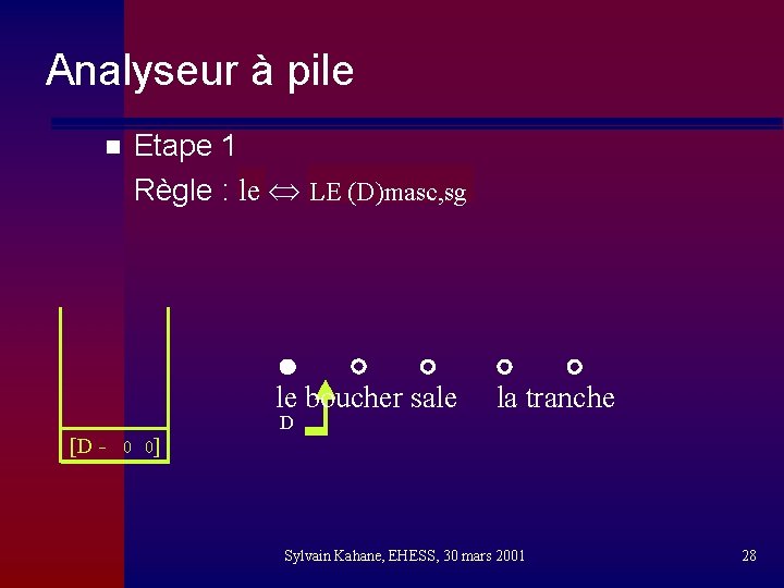 Analyseur à pile n Etape 1 Règle : le LE (D)masc, sg le boucher