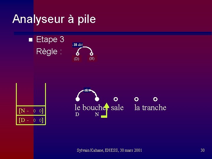 Analyseur à pile n Etape 3 Règle : -10 dét (D) (N) ‹det [N