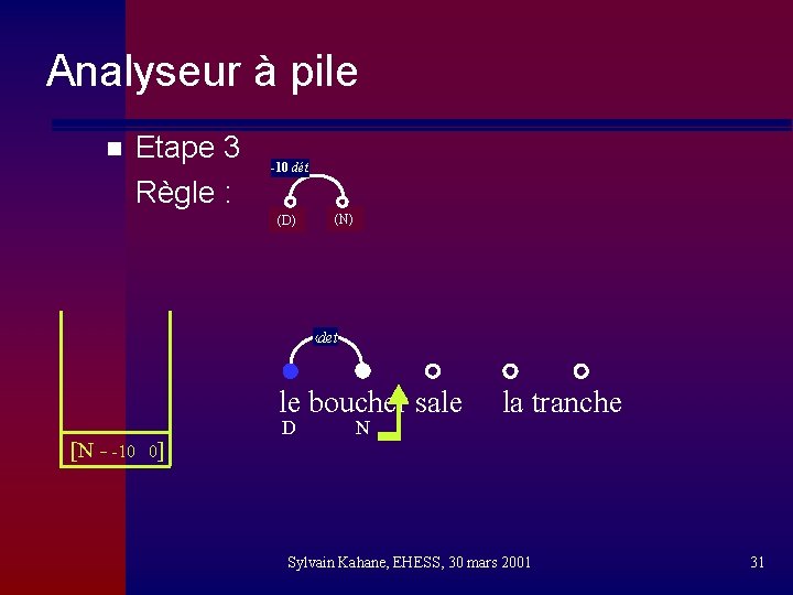 Analyseur à pile n Etape 3 Règle : -10 dét (D) (N) ‹det le