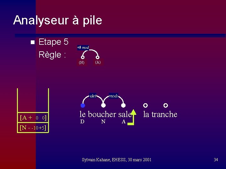 Analyseur à pile n Etape 5 Règle : +5 mod (N) (A) ‹det [A