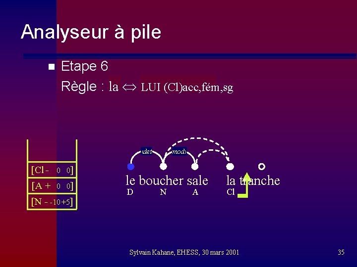 Analyseur à pile n Etape 6 Règle : la LUI (Cl)acc, fém, sg ‹det