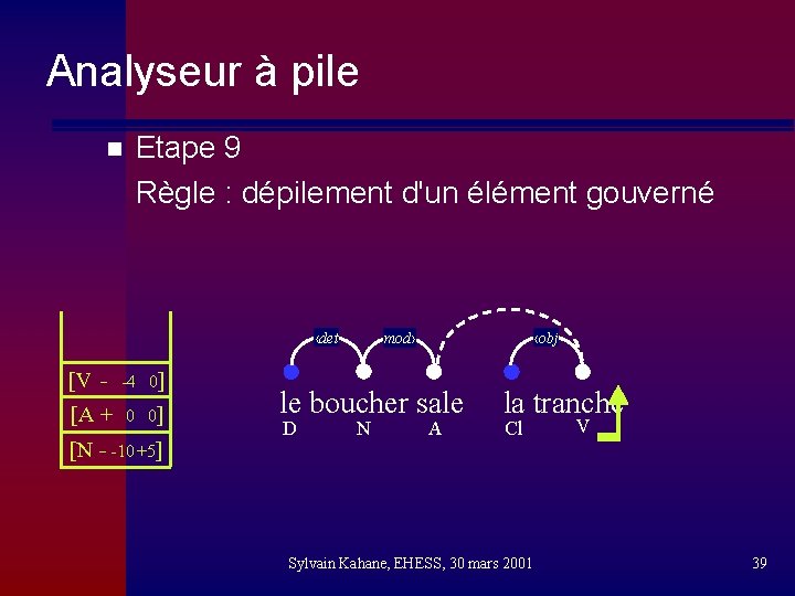 Analyseur à pile n Etape 9 Règle : dépilement d'un élément gouverné ‹det [V