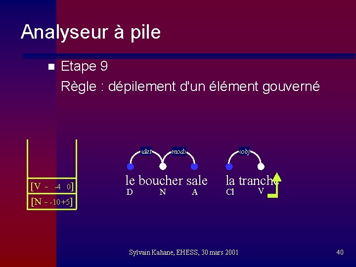 Analyseur à pile n Etape 9 Règle : dépilement d'un élément gouverné ‹det [V