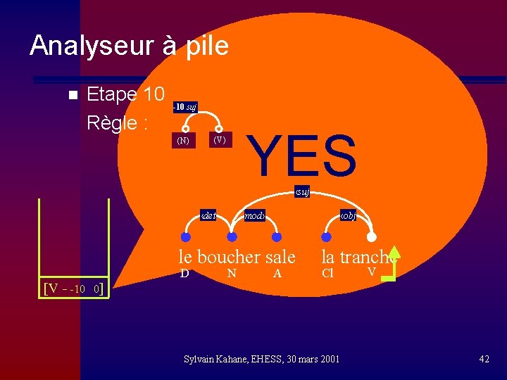 Analyseur à pile n Etape 10 Règle : -10 suj (N) YES (V) ‹suj