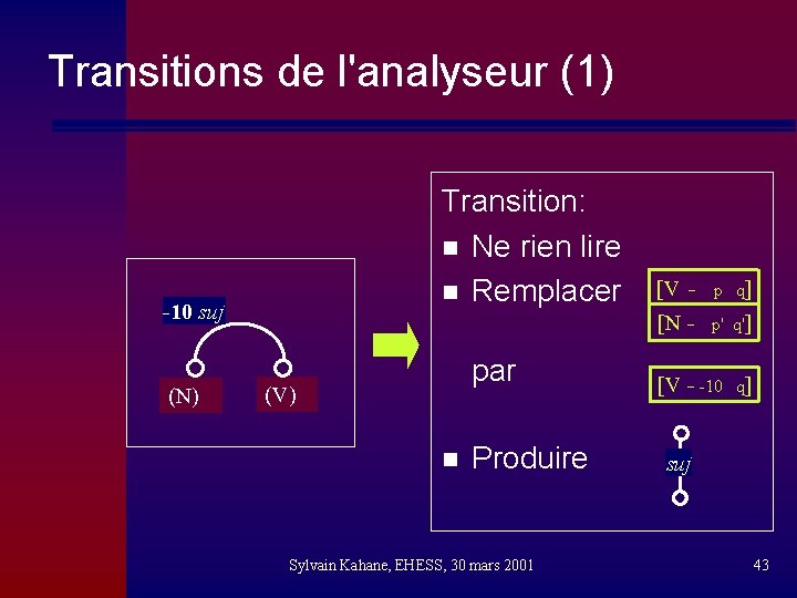 Transitions de l'analyseur (1) Transition: n Ne rien lire n Remplacer -10 suj (N)