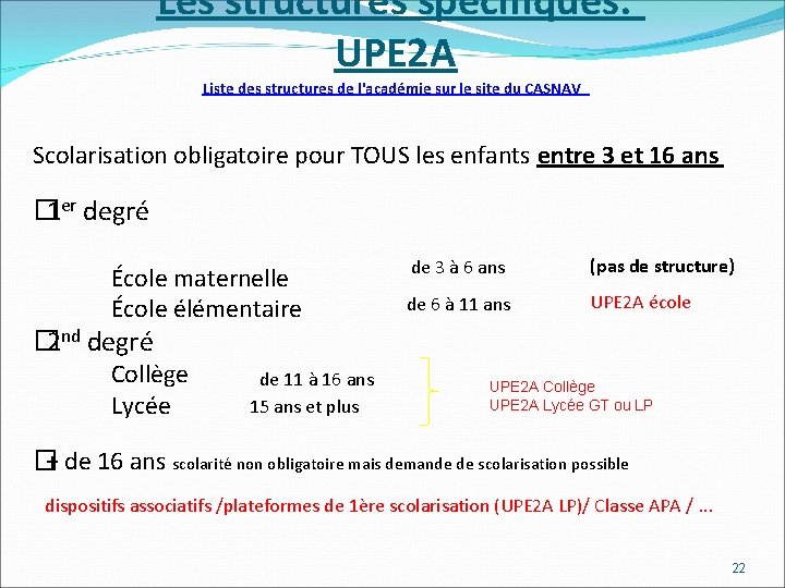  Les structures spécifiques: UPE 2 A Liste des structures de l'académie sur le