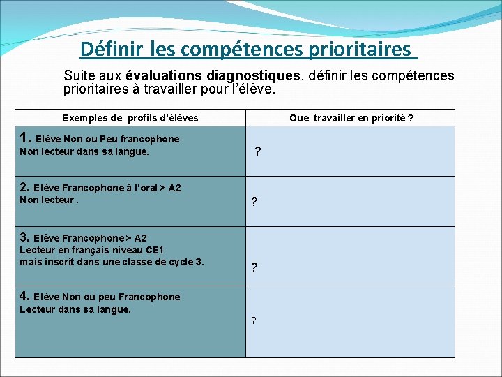 Définir les compétences prioritaires Suite aux évaluations diagnostiques, définir les compétences prioritaires à travailler