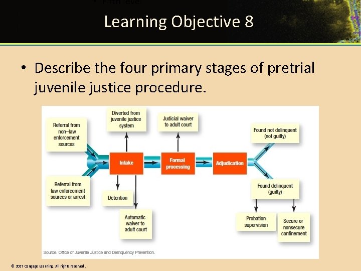 Learning Objective 8 • Describe the four primary stages of pretrial juvenile justice procedure.