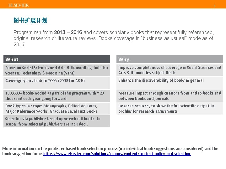 | 图书扩展计划 Program ran from 2013 – 2016 and covers scholarly books that represent | 图书扩展计划 Program ran from 2013 – 2016 and covers scholarly books that represent