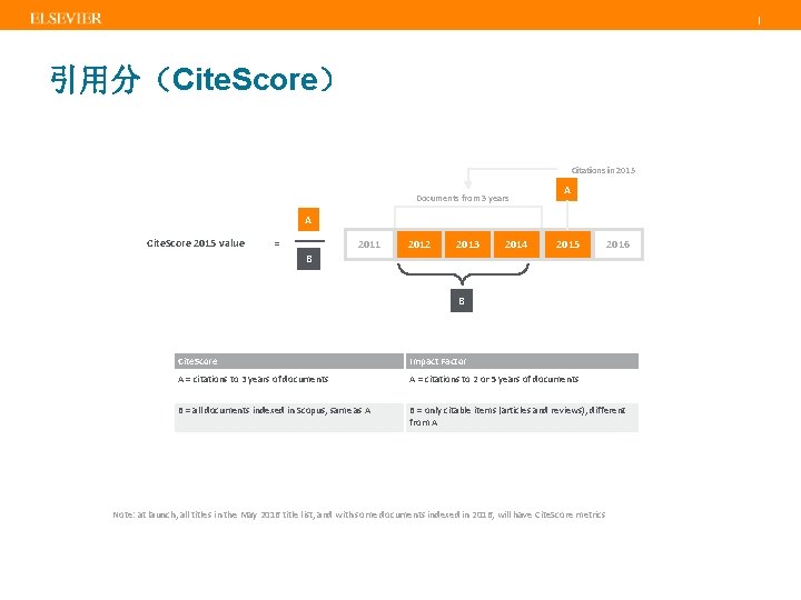 | 引用分（Cite. Score） Citations in 2015 Documents from 3 years A A Cite. Score