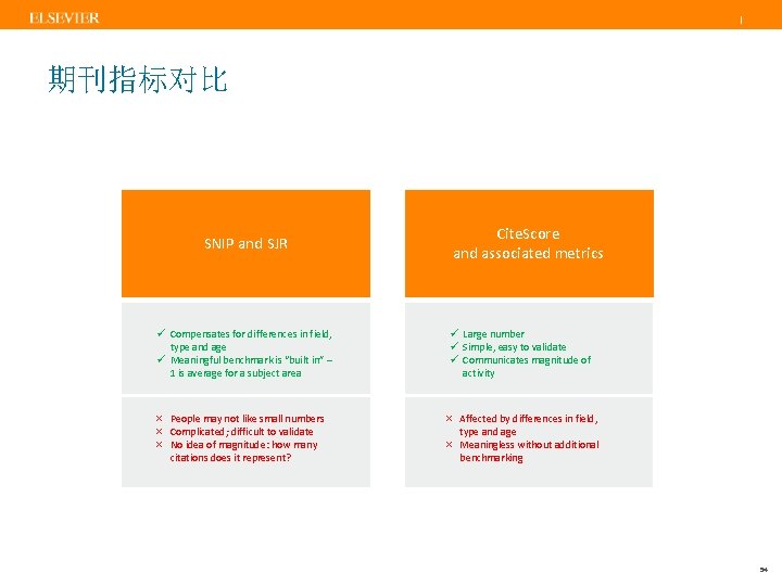 | 期刊指标对比 SNIP and SJR ü Compensates for differences in field, type and age