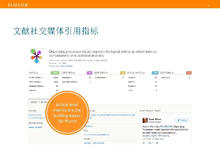 | 文献社交媒体引用指标 Article level metrics are the building blocks for Plum. X 