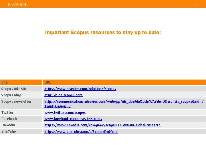 | Important Scopus resources to stay up to date: Site URL Scopus Info Site