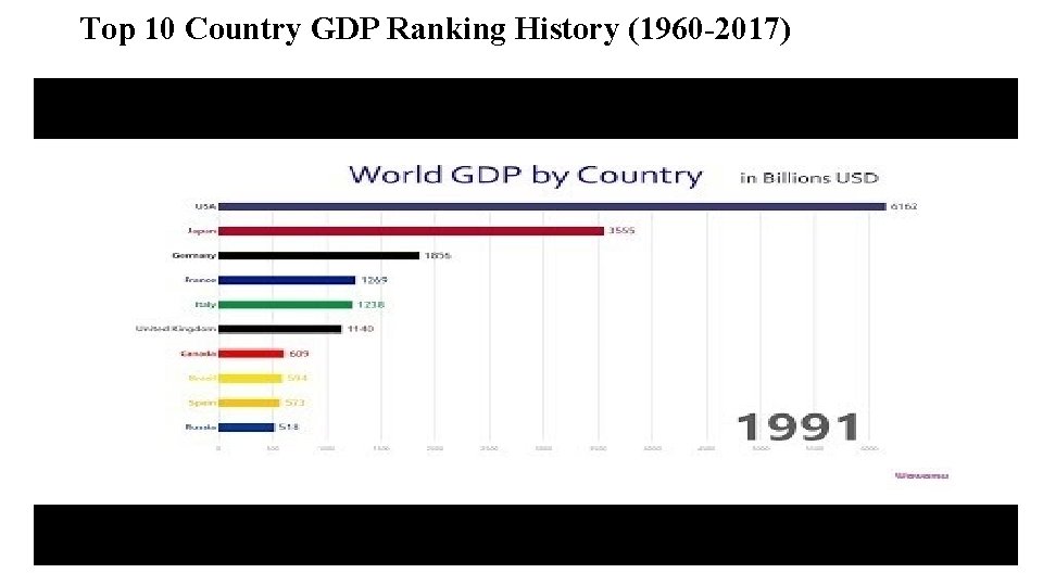 Top 10 Country GDP Ranking History (1960 -2017) 
