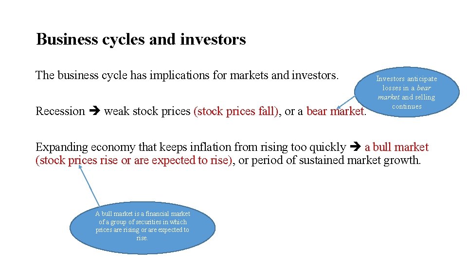 Business cycles and investors The business cycle has implications for markets and investors. Recession