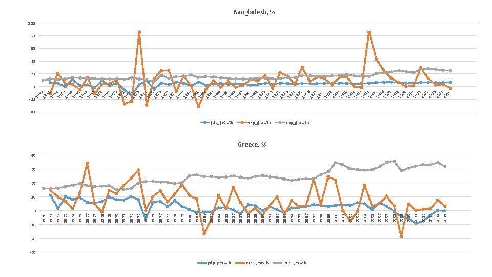 0 -10 gdp_growth exp_growth -20 -30 imp_growth 2015 2014 2013 2012 2011 2010 2009