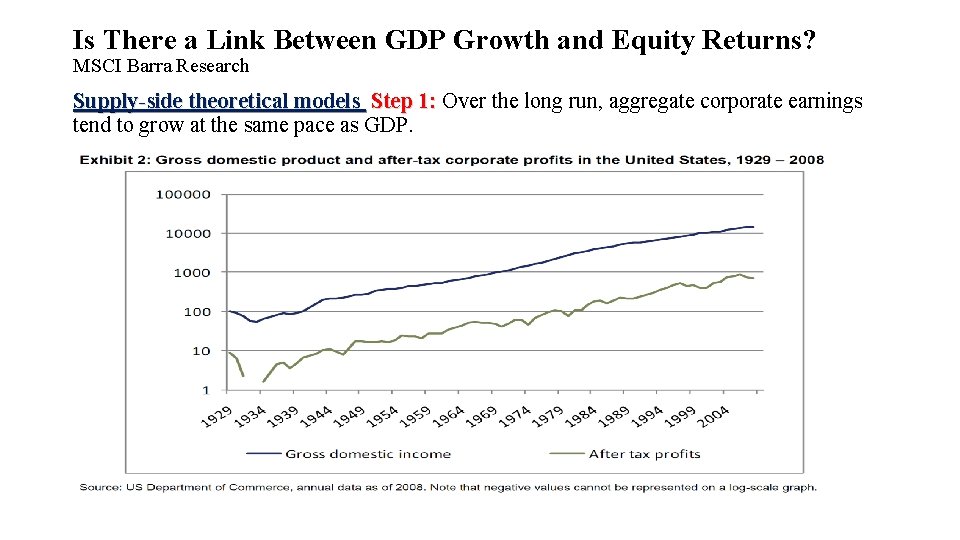 Is There a Link Between GDP Growth and Equity Returns? MSCI Barra Research Supply-side
