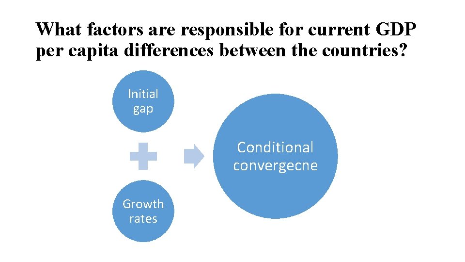 What factors are responsible for current GDP per capita differences between the countries? Initial