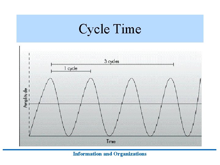 Cycle Time Information and Organizations 