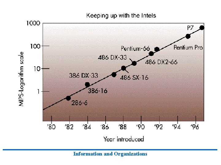 Information and Organizations 