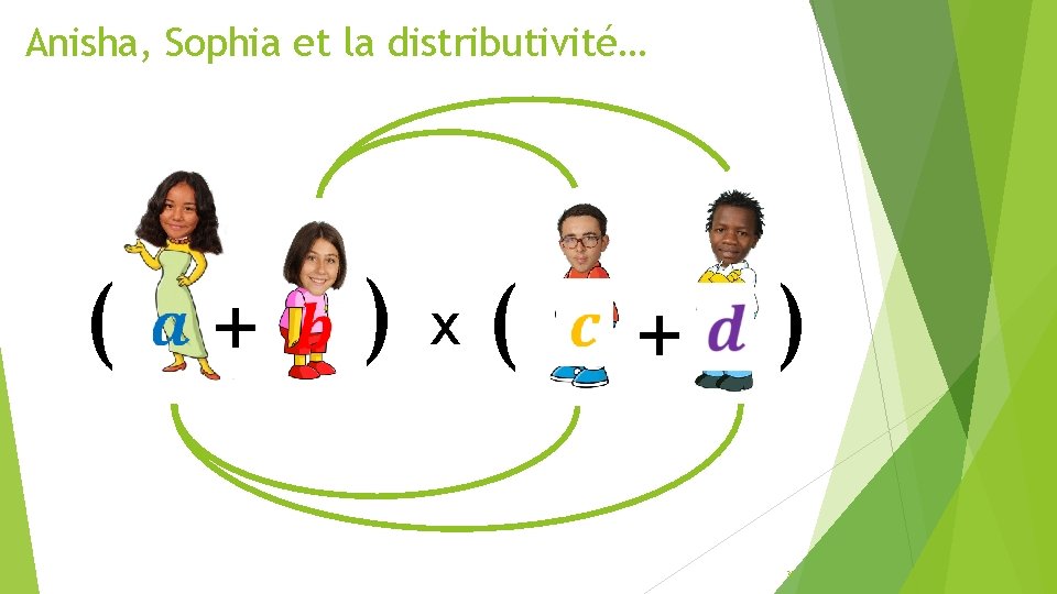 Anisha, Sophia et la distributivité… ( + ) x( ) + 36 