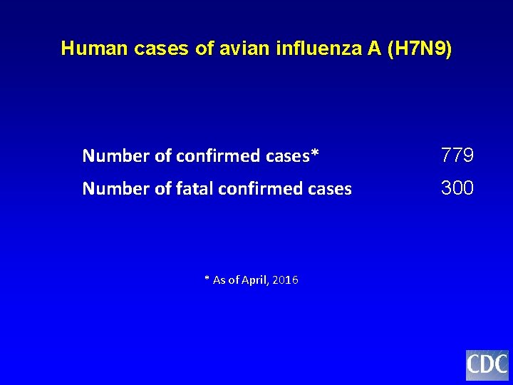 Human cases of avian influenza A (H 7 N 9) Number of confirmed cases*