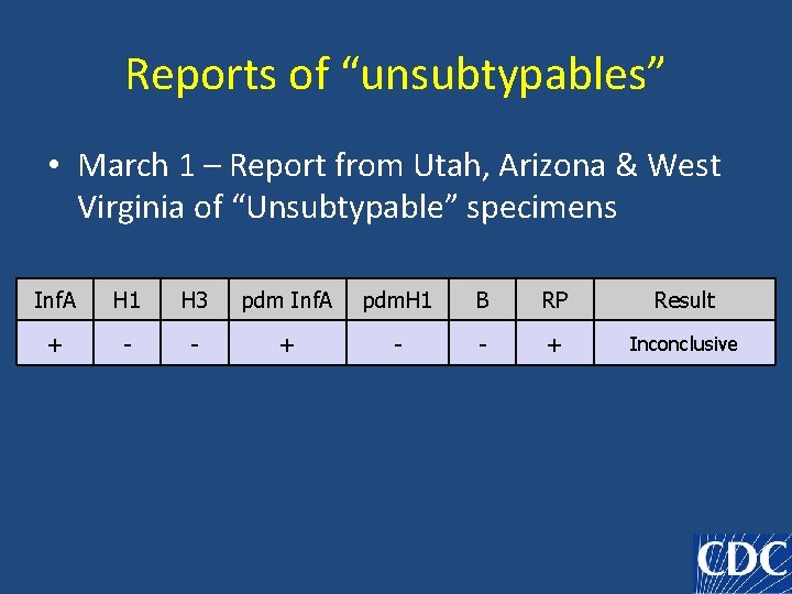Reports of “unsubtypables” • March 1 – Report from Utah, Arizona & West Virginia