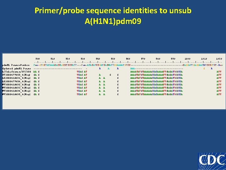 Primer/probe sequence identities to unsub A(H 1 N 1)pdm 09 pdm. H 1 Primer.