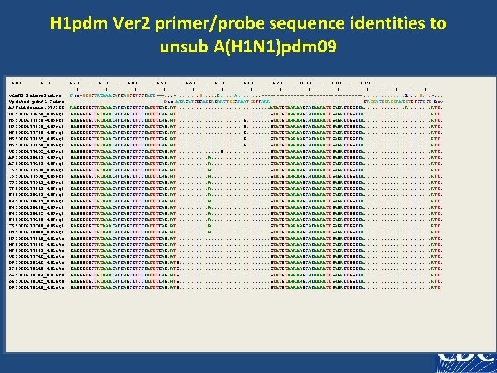 H 1 pdm Ver 2 primer/probe sequence identities to unsub A(H 1 N 1)pdm