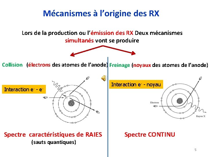 Mécanismes à l’origine des RX Lors de la production ou l’émission des RX Deux