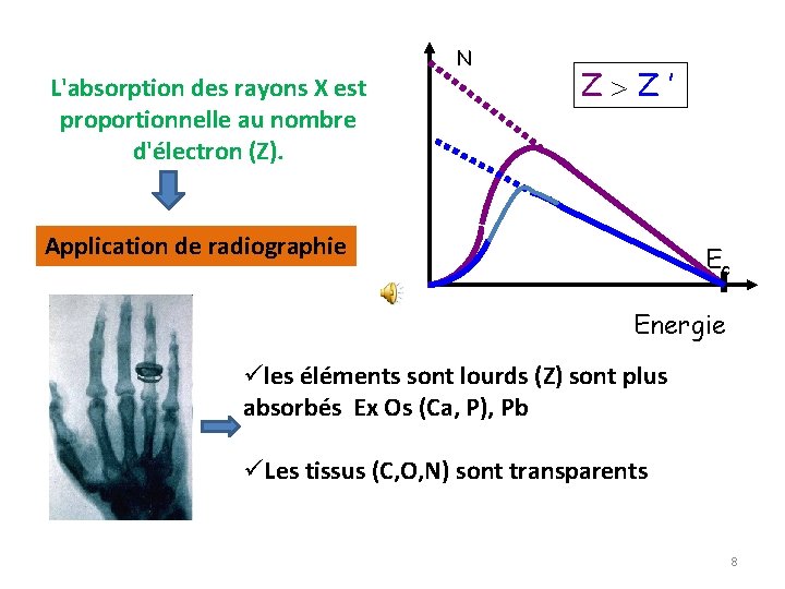 L'absorption des rayons X est proportionnelle au nombre d'électron (Z). N Z > Z