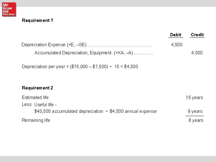Requirement 1 Debit Depreciation Expense (+E, –SE)……. . ………………. . Accumulated Depreciation, Equipment (+XA, Requirement 1 Debit Depreciation Expense (+E, –SE)……. . ………………. . Accumulated Depreciation, Equipment (+XA,